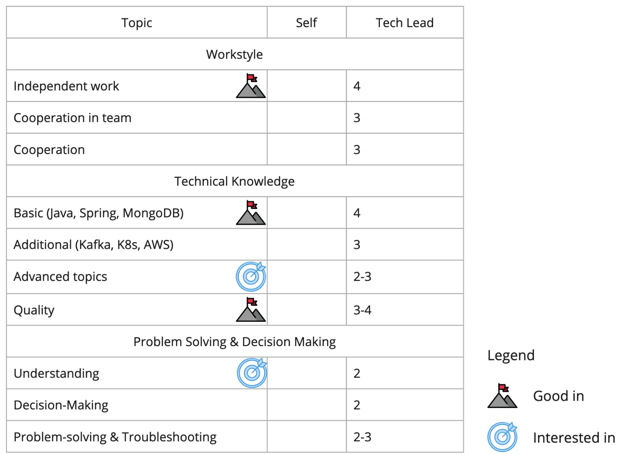 stack for developer