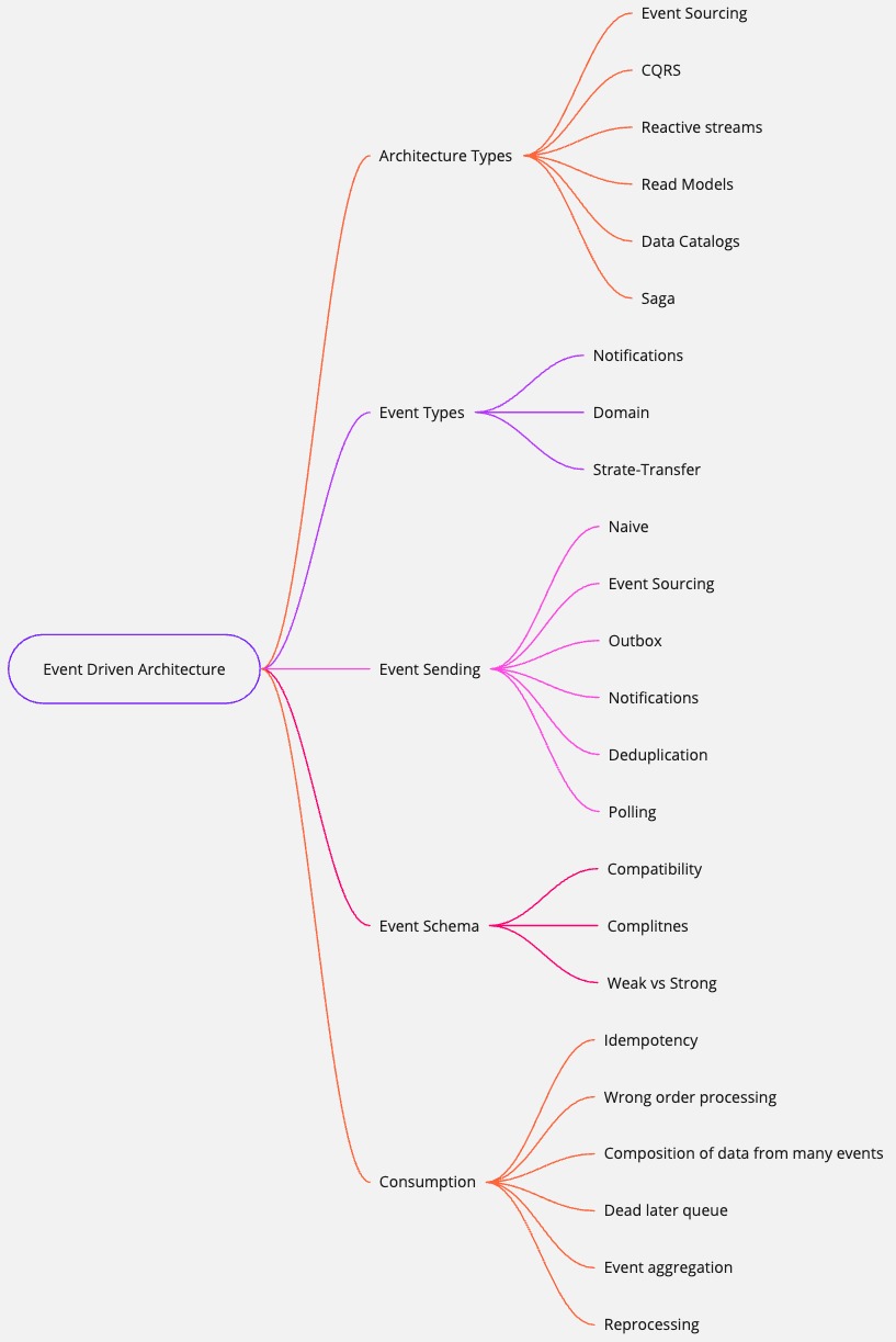 mind map