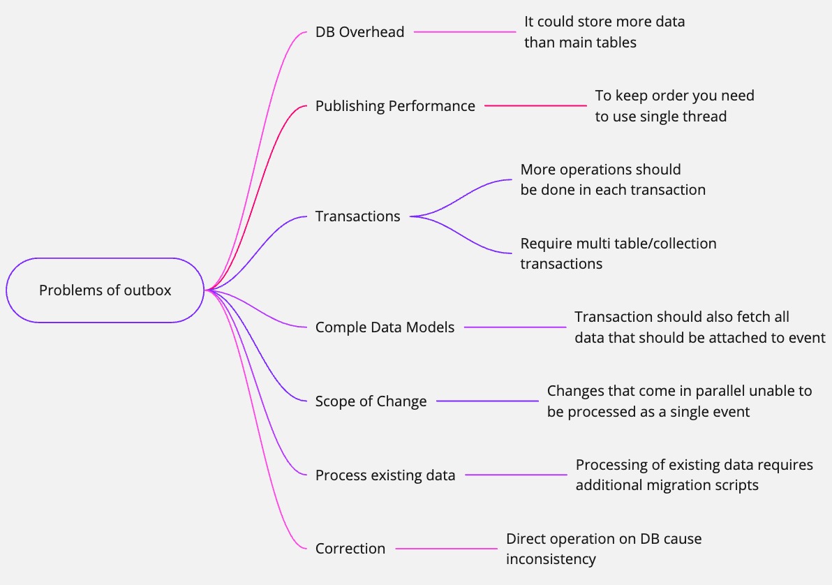 mind map